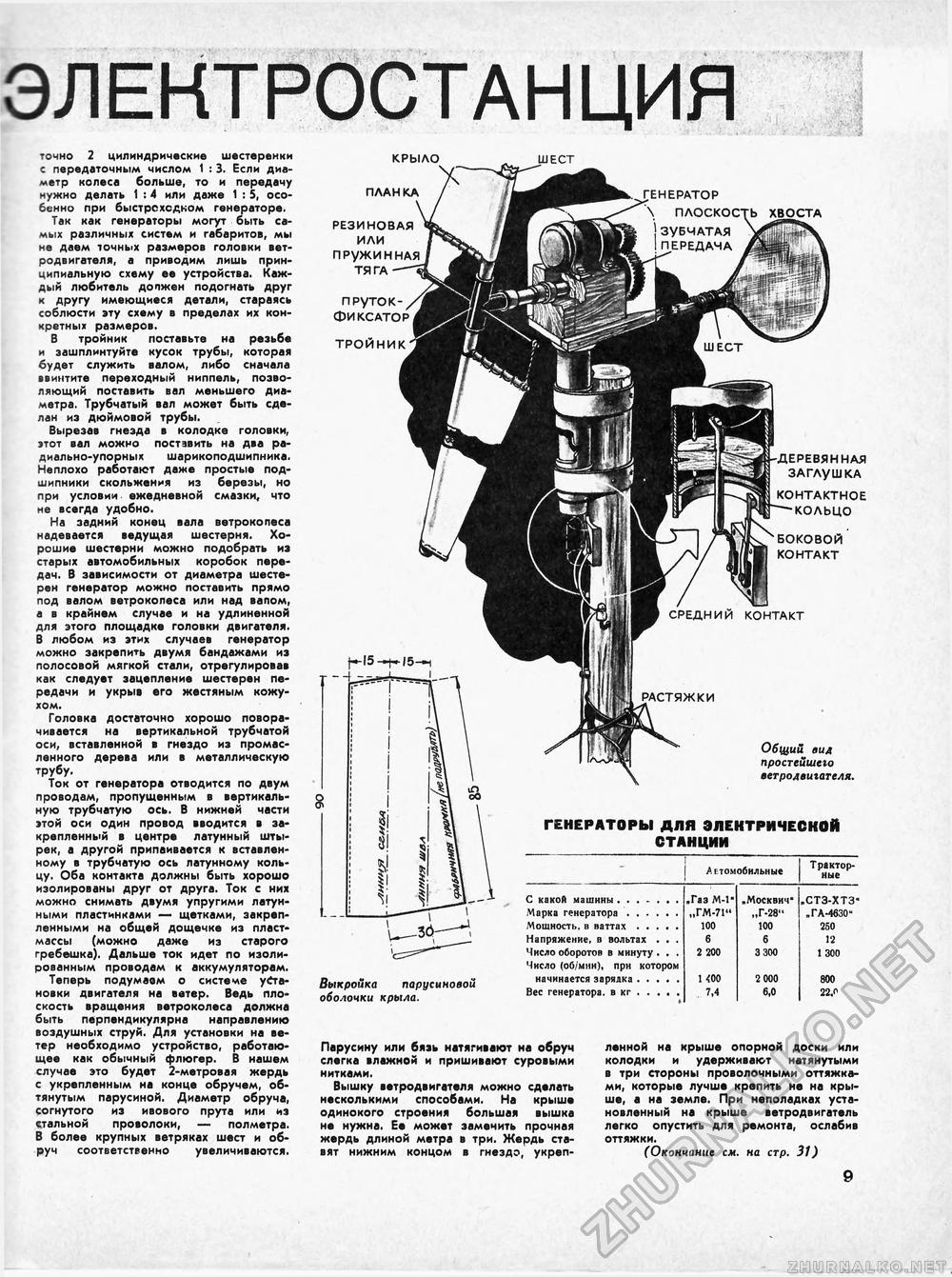 Техника - молодёжи 1958-07, страница 13