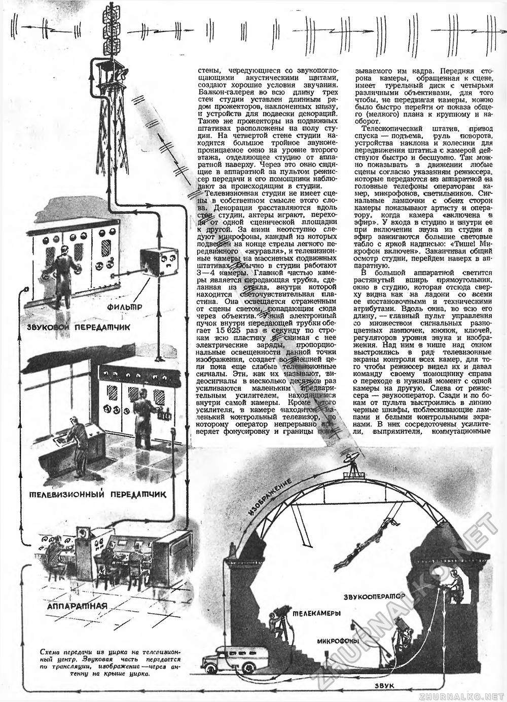 Техника - молодёжи 1954-07, страница 28