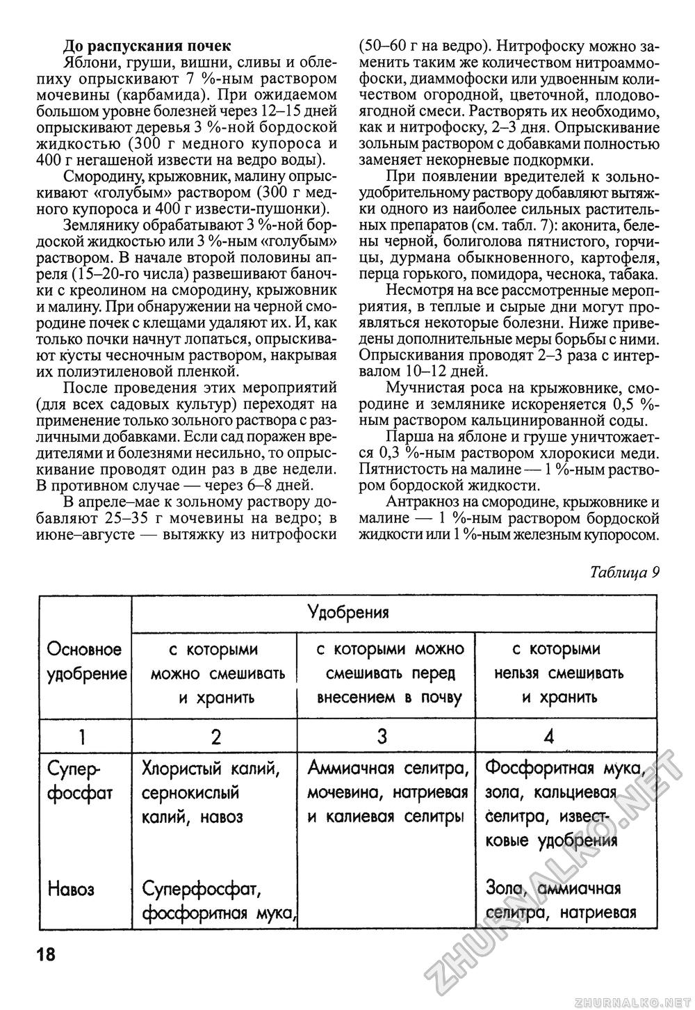Сделай Сам (Знание) 2010-02, страница 20