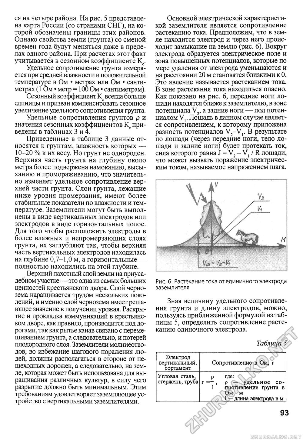 Сделай Сам (Знание) 2010-02, страница 95