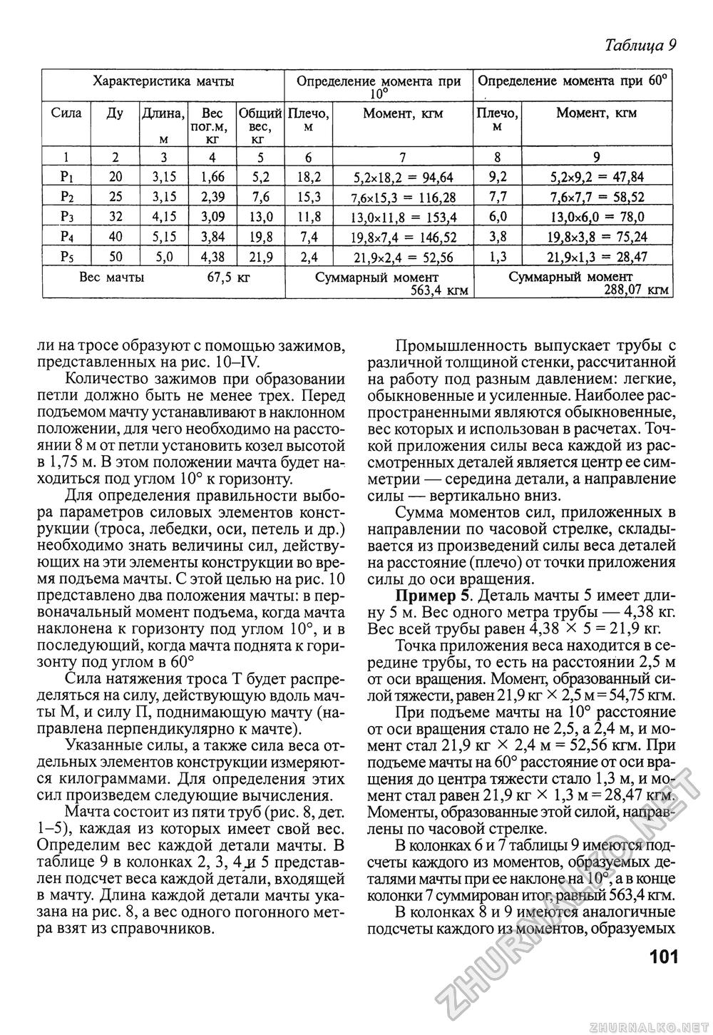 Сделай Сам (Знание) 2010-02, страница 103