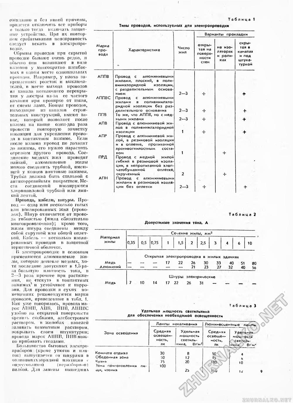 Сделай Сам (Знание) 1989-08, страница 9