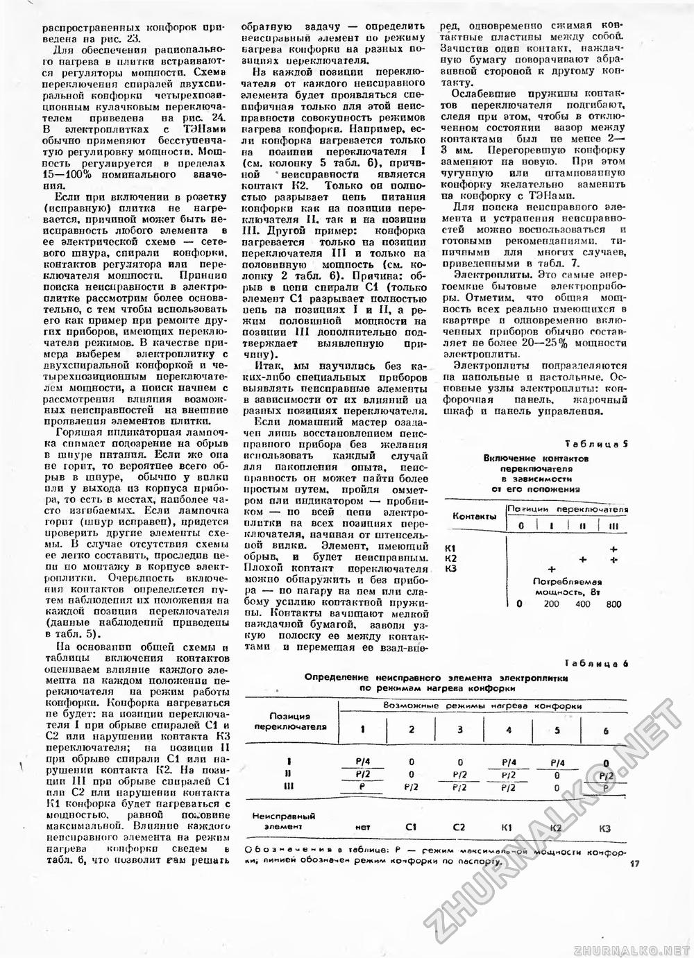 Сделай Сам (Знание) 1989-08, страница 17