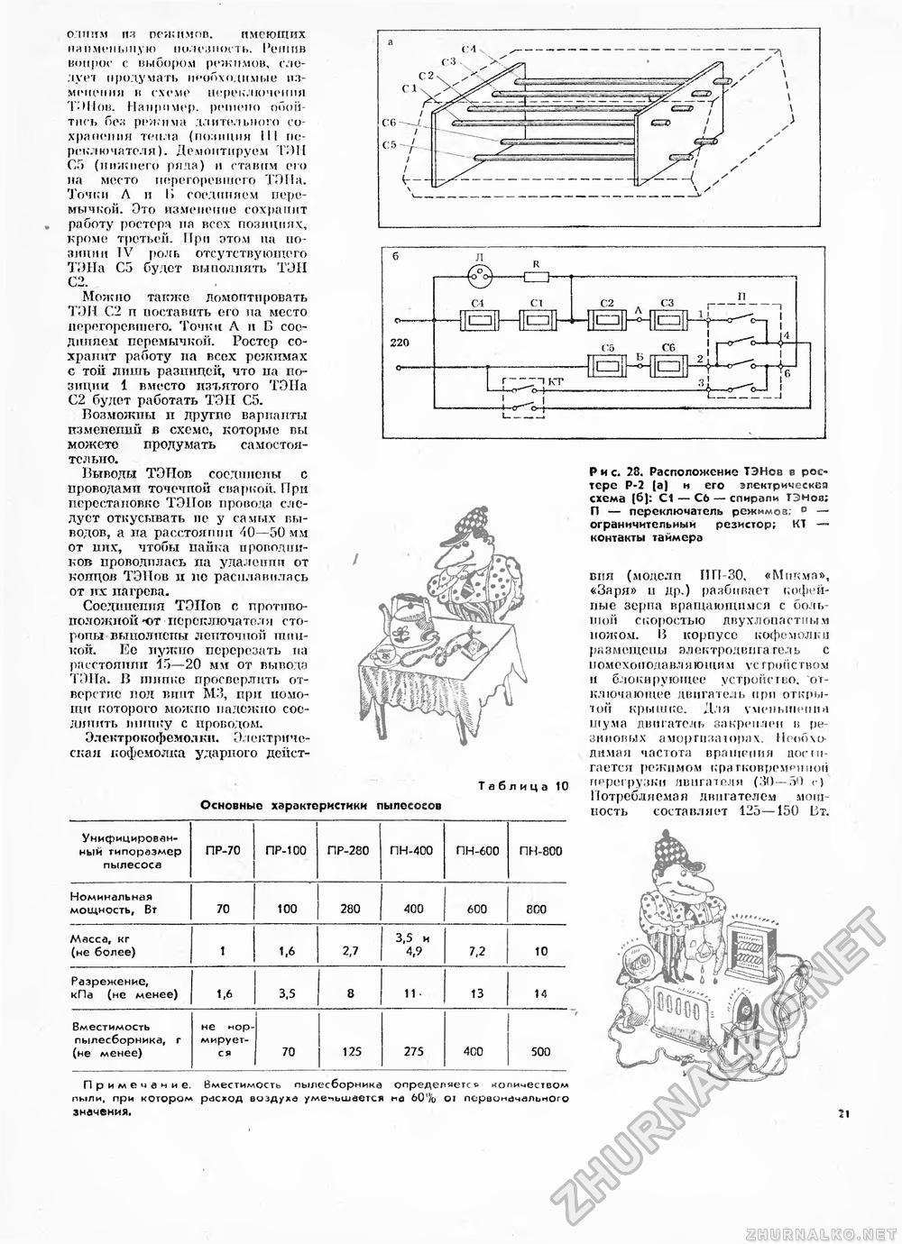 Сделай Сам (Знание) 1989-08, страница 21