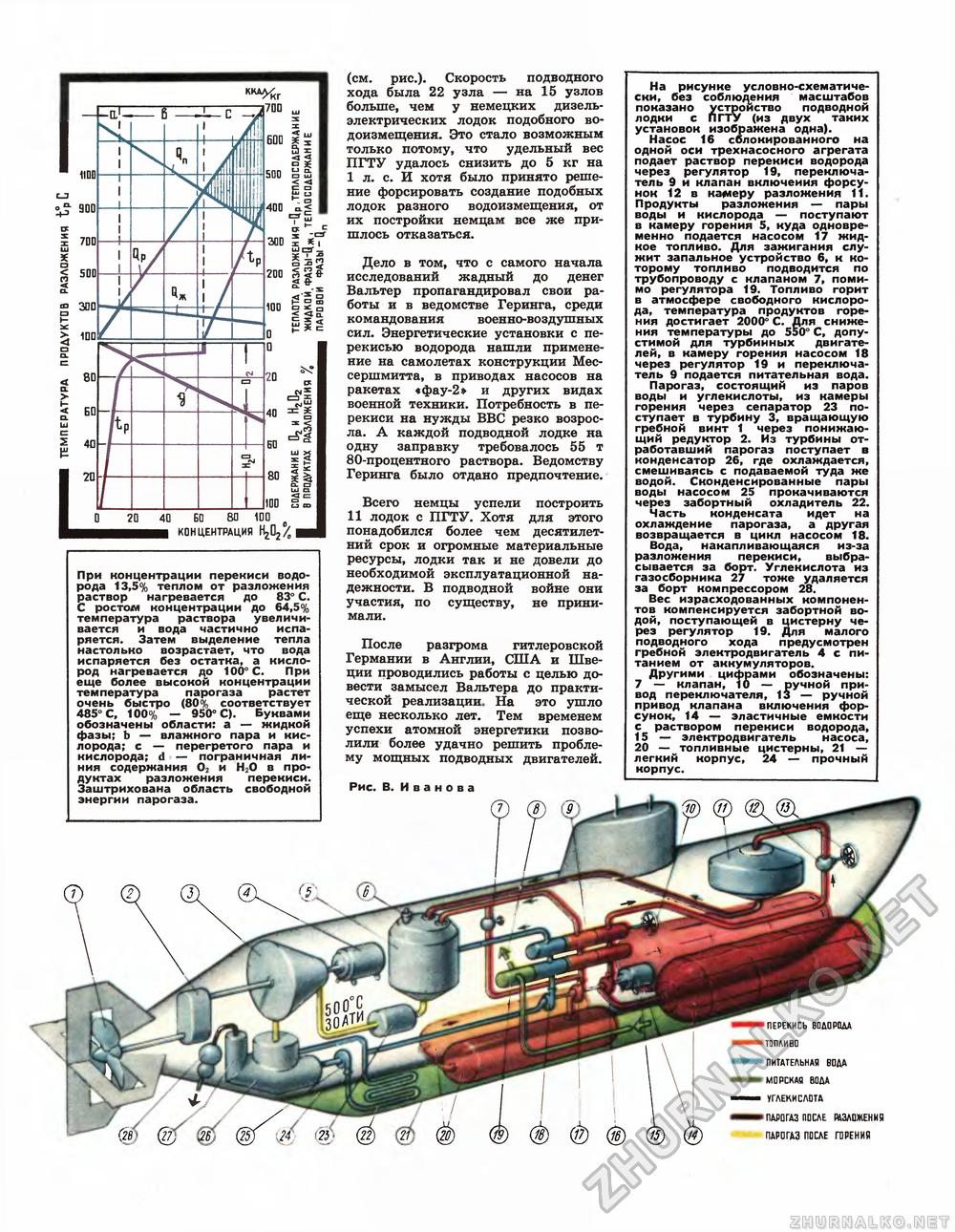 Техника - молодёжи 1972-11, страница 54