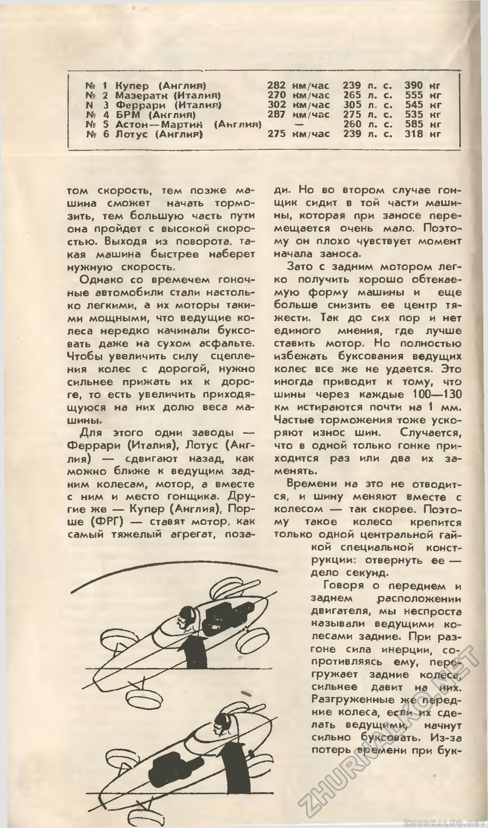 Юный техник 1960-03, страница 75