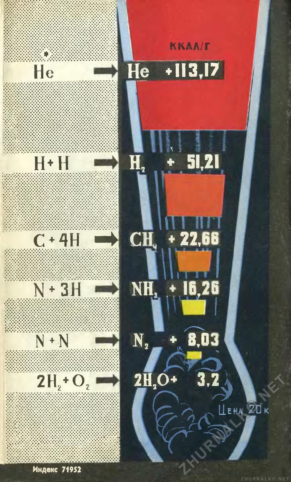   1964-03,  1