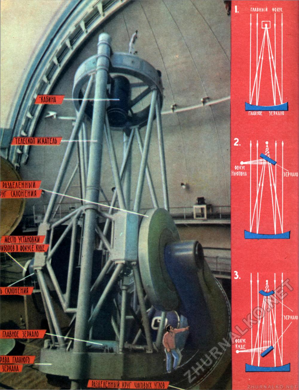 Техника - молодёжи 1961-10, страница 41