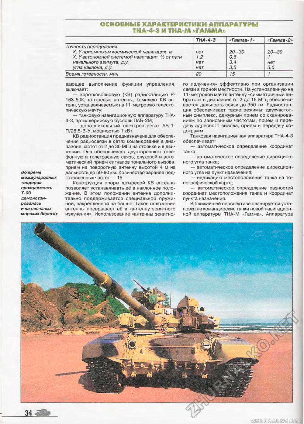 Танкомастер Special - T-90, страница 36