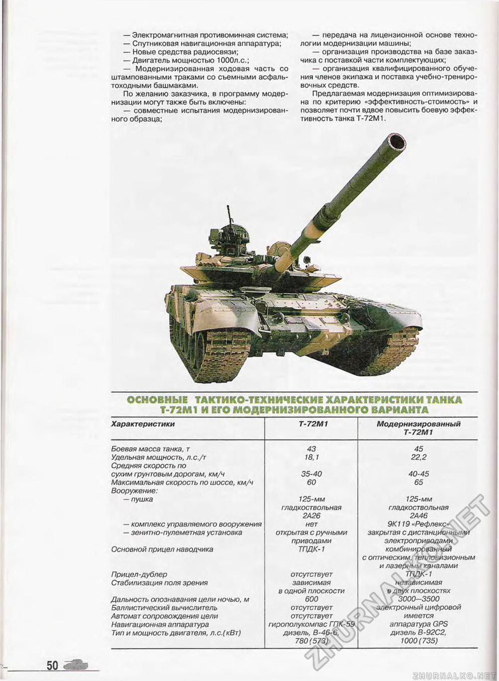 Танкомастер Special - T-90, страница 52