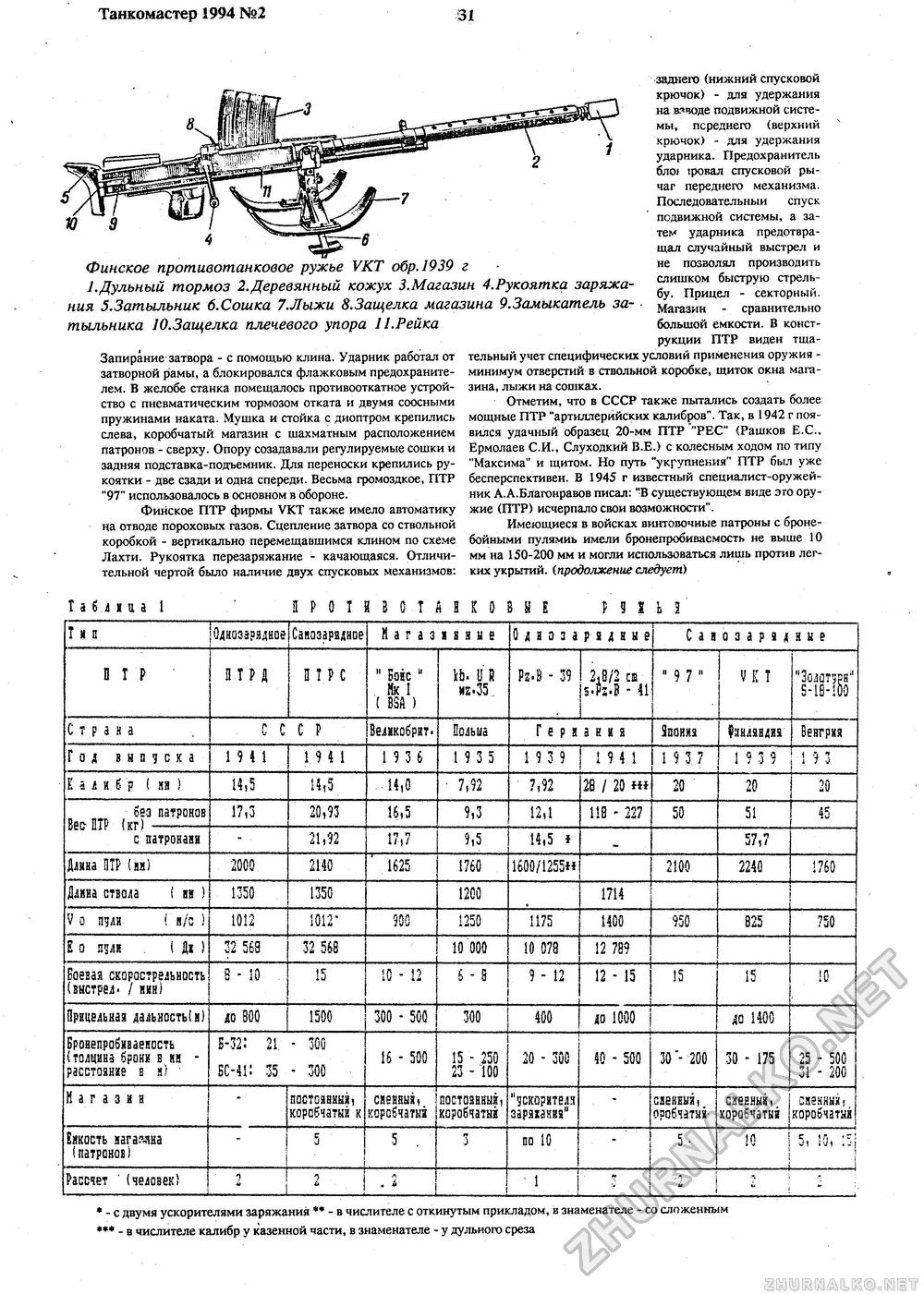 Танкомастер 1994-02, страница 33