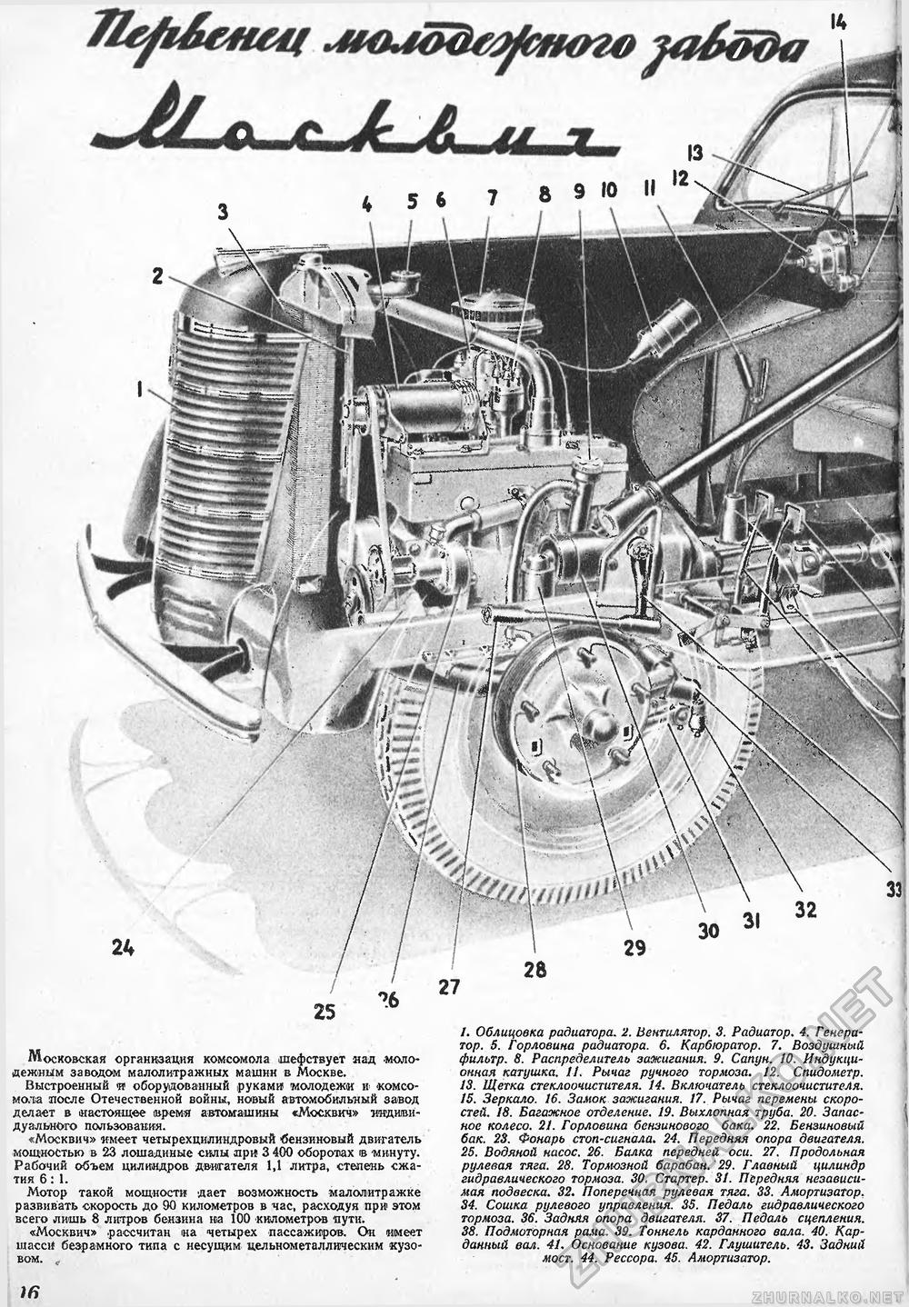 Техника - молодёжи 1948-01, страница 18