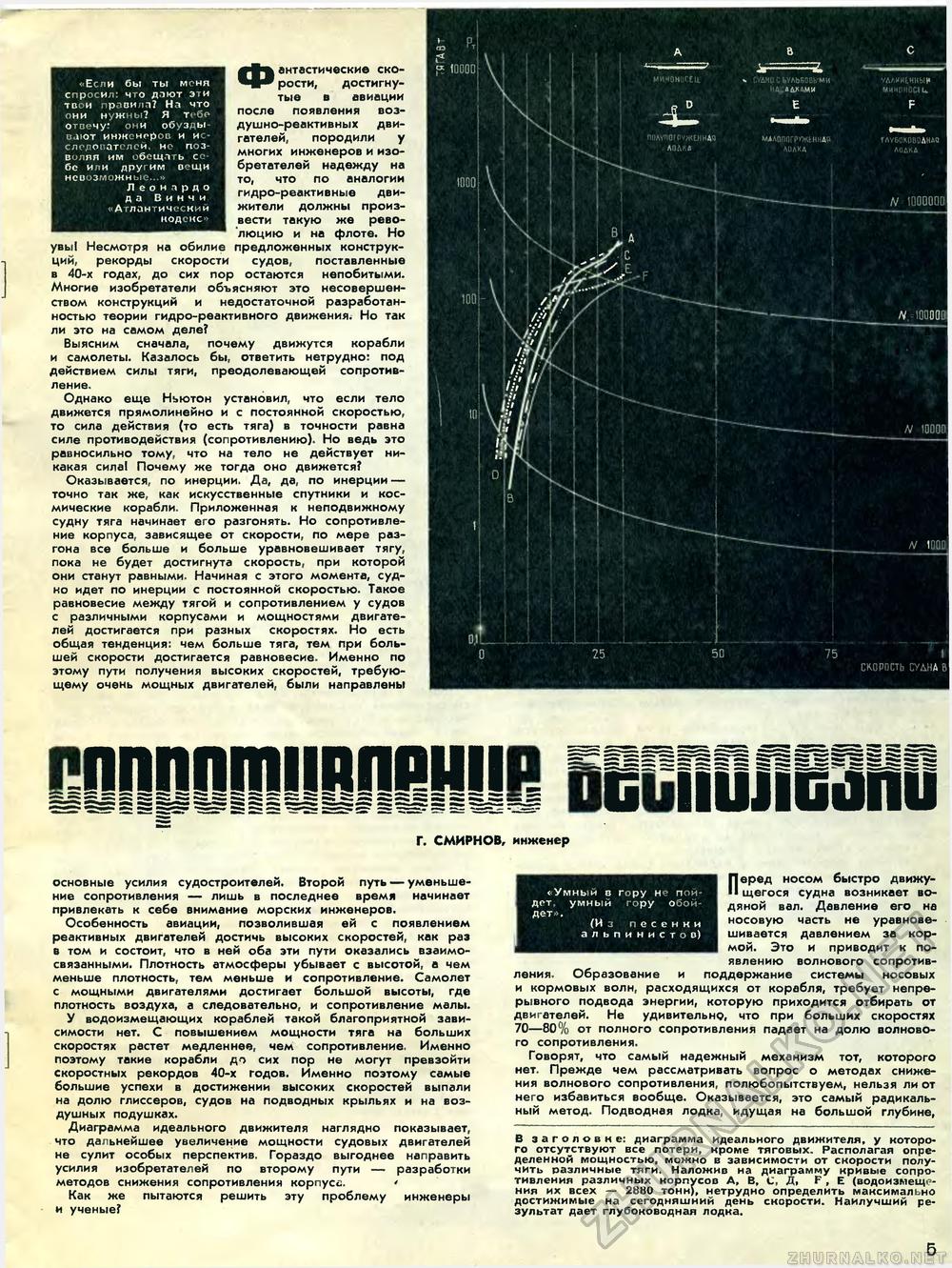 Техника - молодёжи 1965-02, страница 9