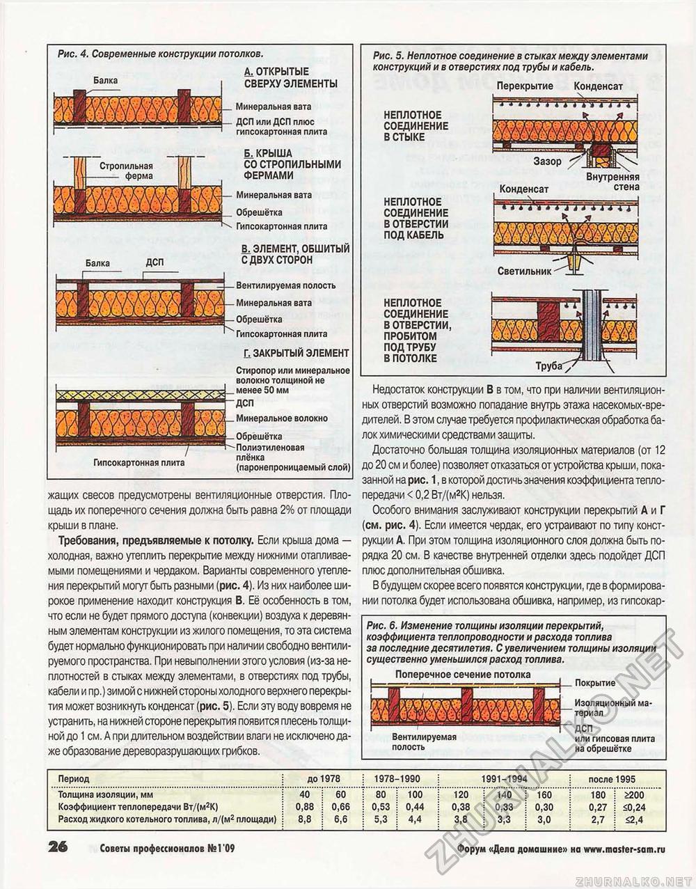 Советы профессионалов 2009-01, страница 26