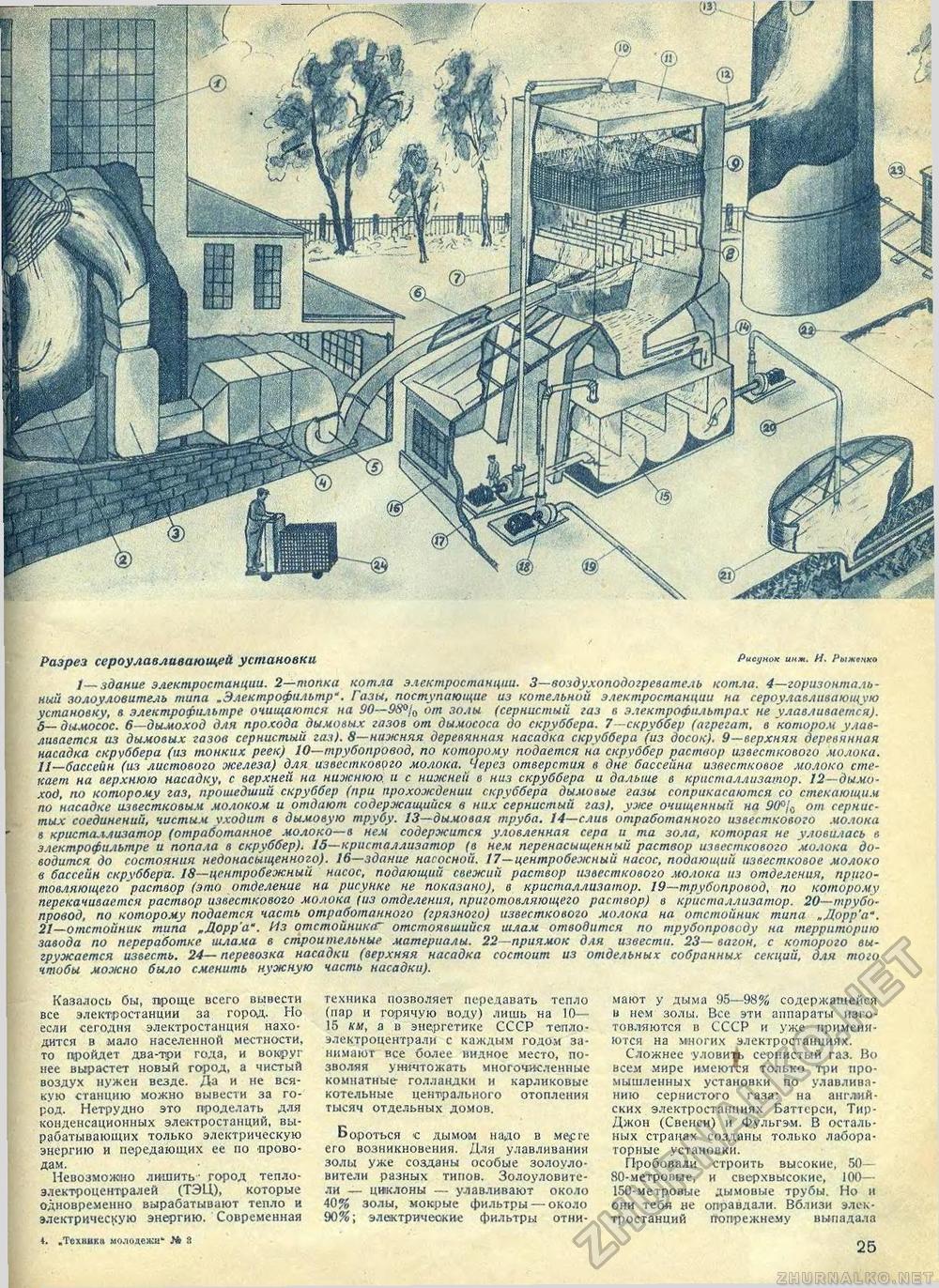 Техника - молодёжи 1937-03, страница 27