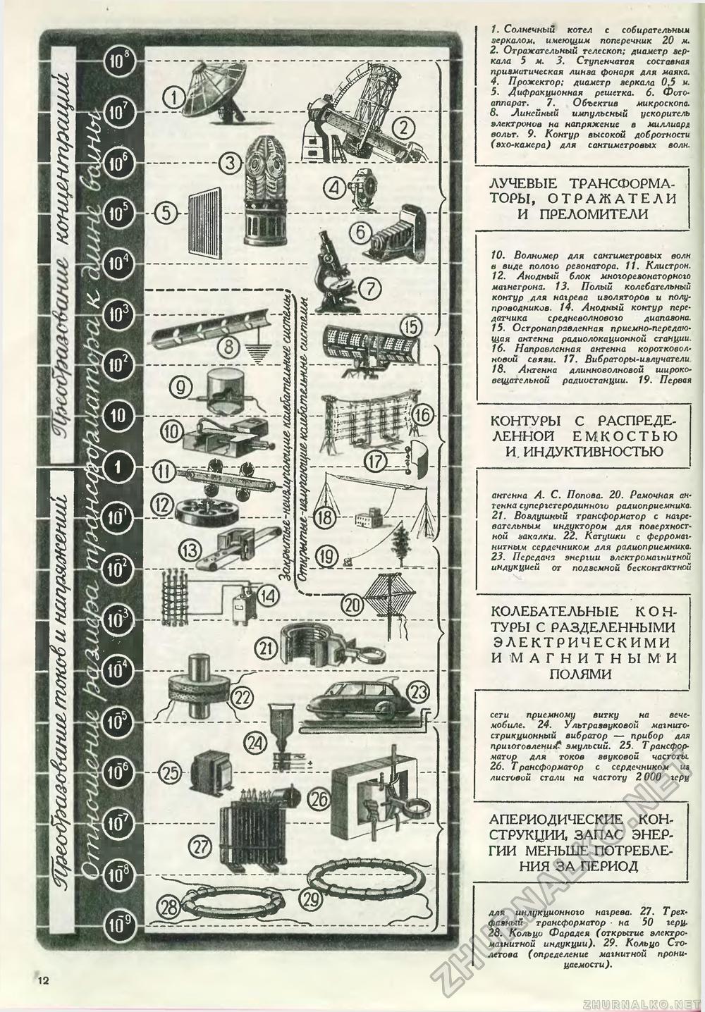 Техника - молодёжи 1951-02, страница 14