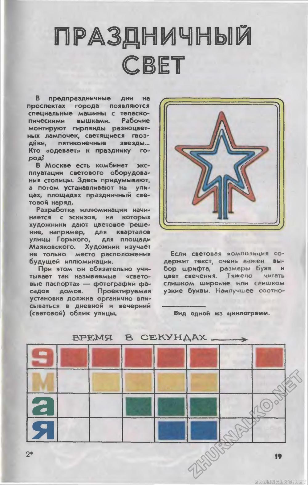   1981-05,  21