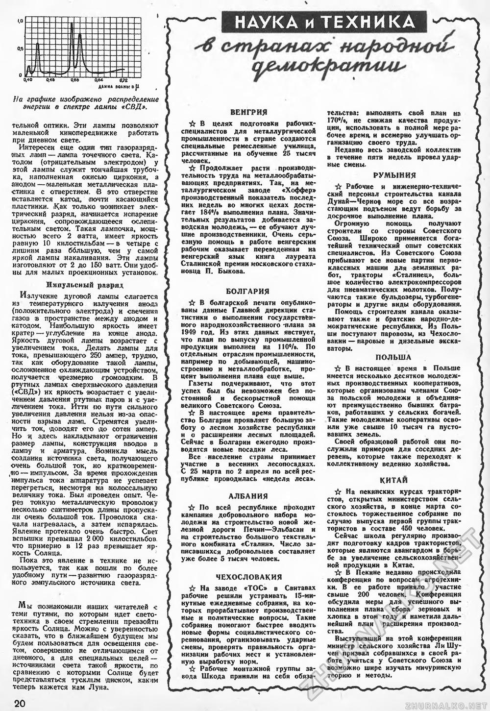 Техника - молодёжи 1950-05, страница 22