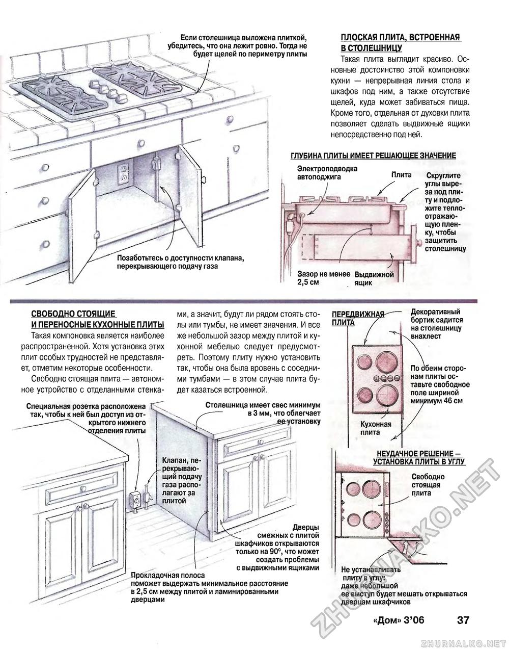 объем кухни для установки газовой плиты