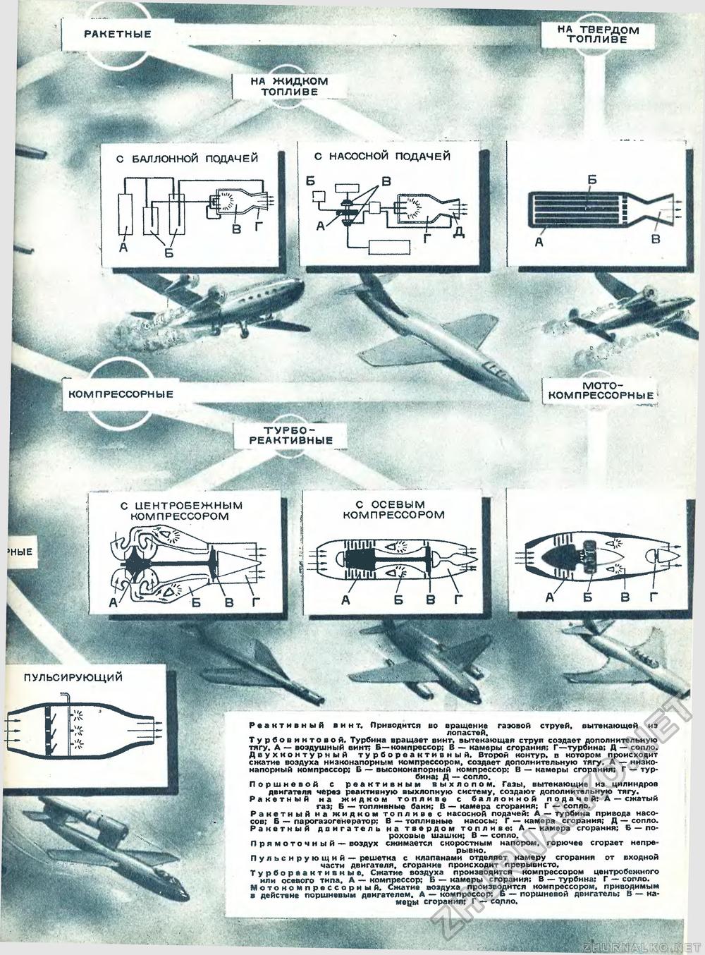 Техника - молодёжи 1954-09, страница 23