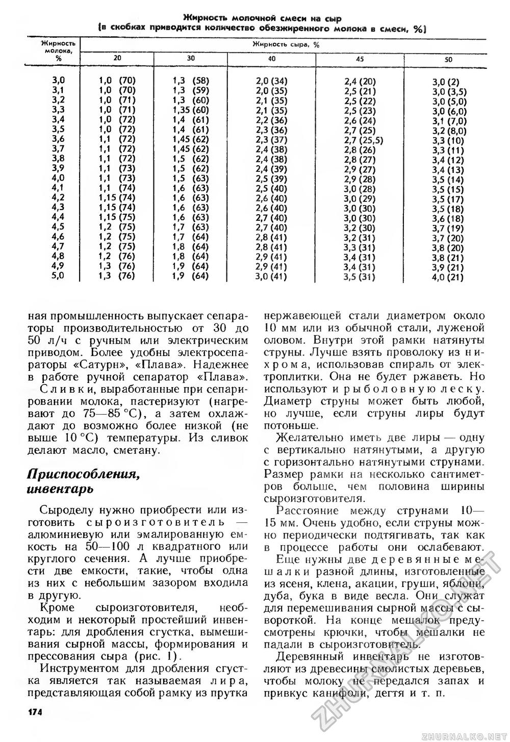 Сделай Сам (Знание) 1990-02, страница 175