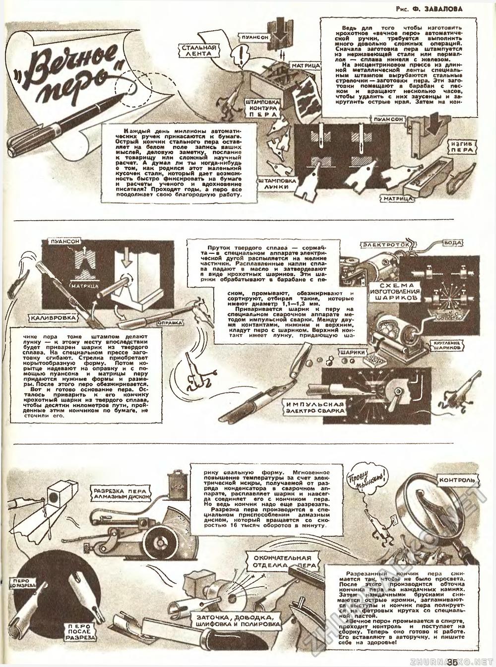 Техника - молодёжи 1953-11, страница 37