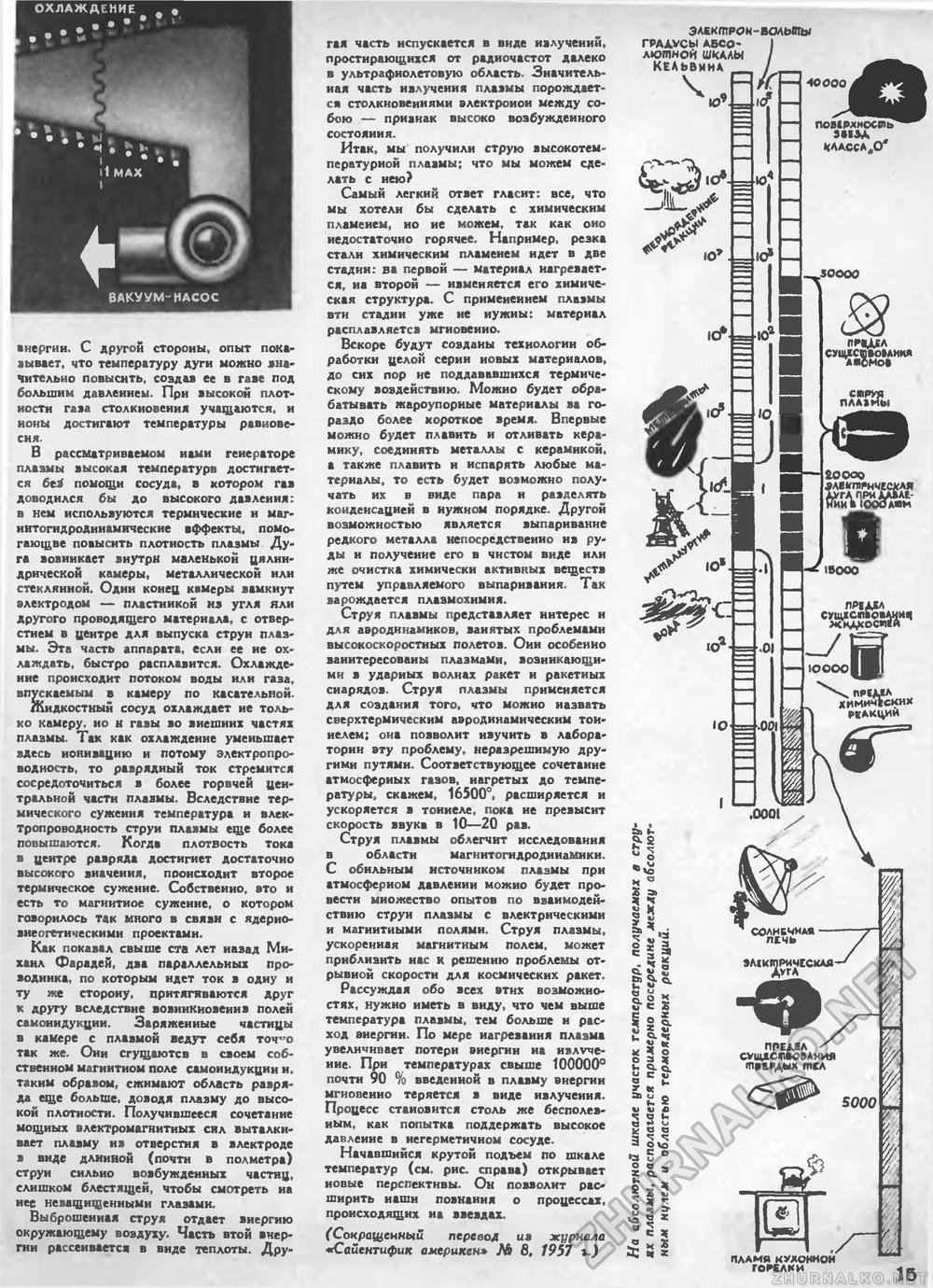 Техника - молодёжи 1958-03, страница 18