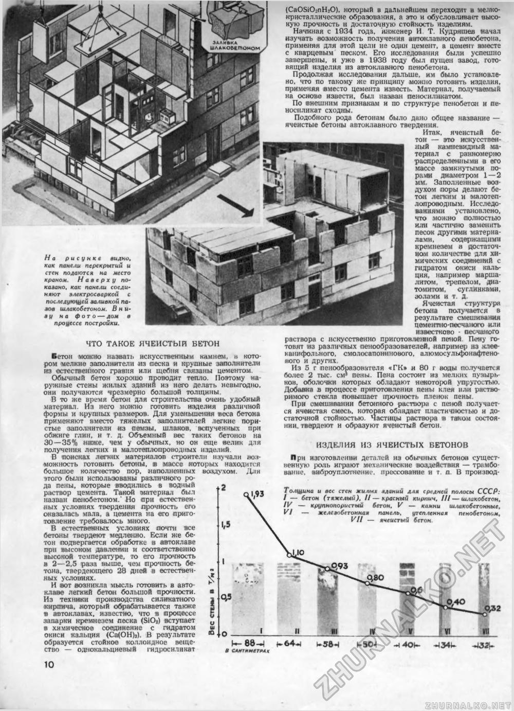 Техника - молодёжи 1954-12, страница 12