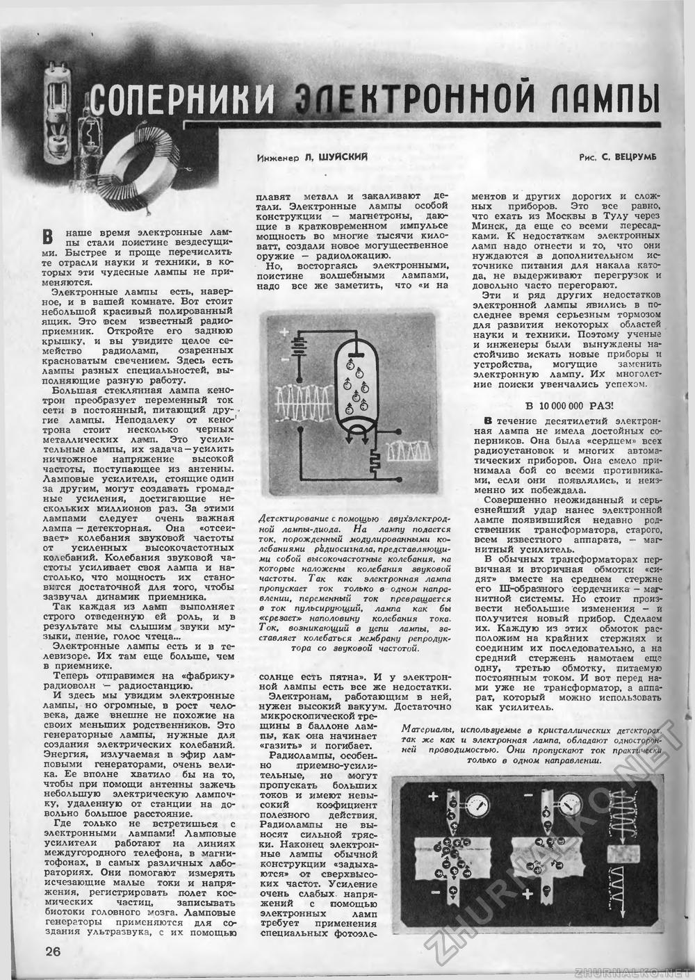 Техника - молодёжи 1952-10, страница 28