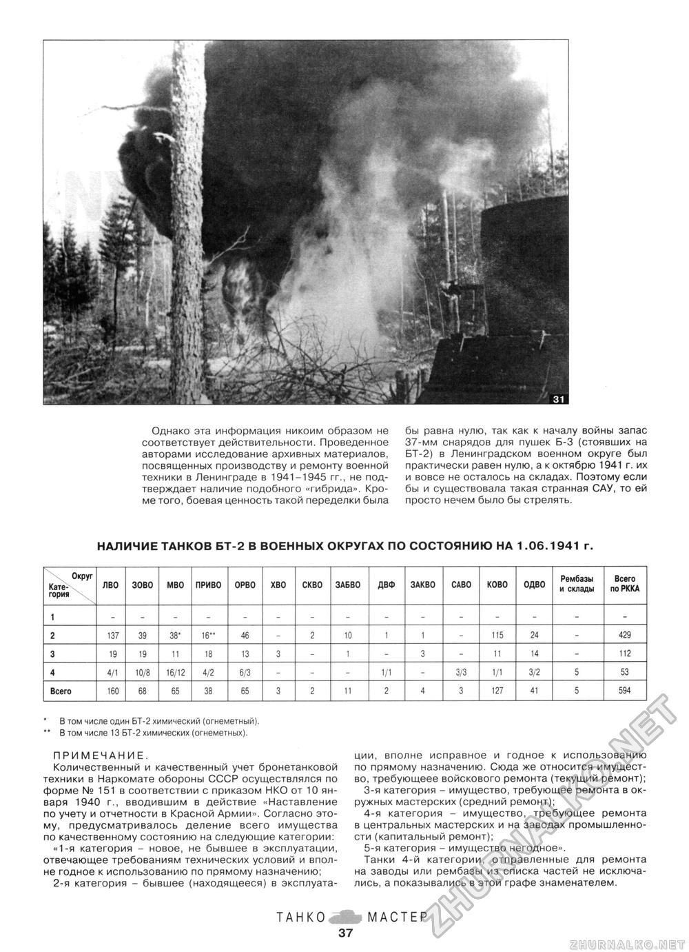 Танкомастер 1999-01, страница 38