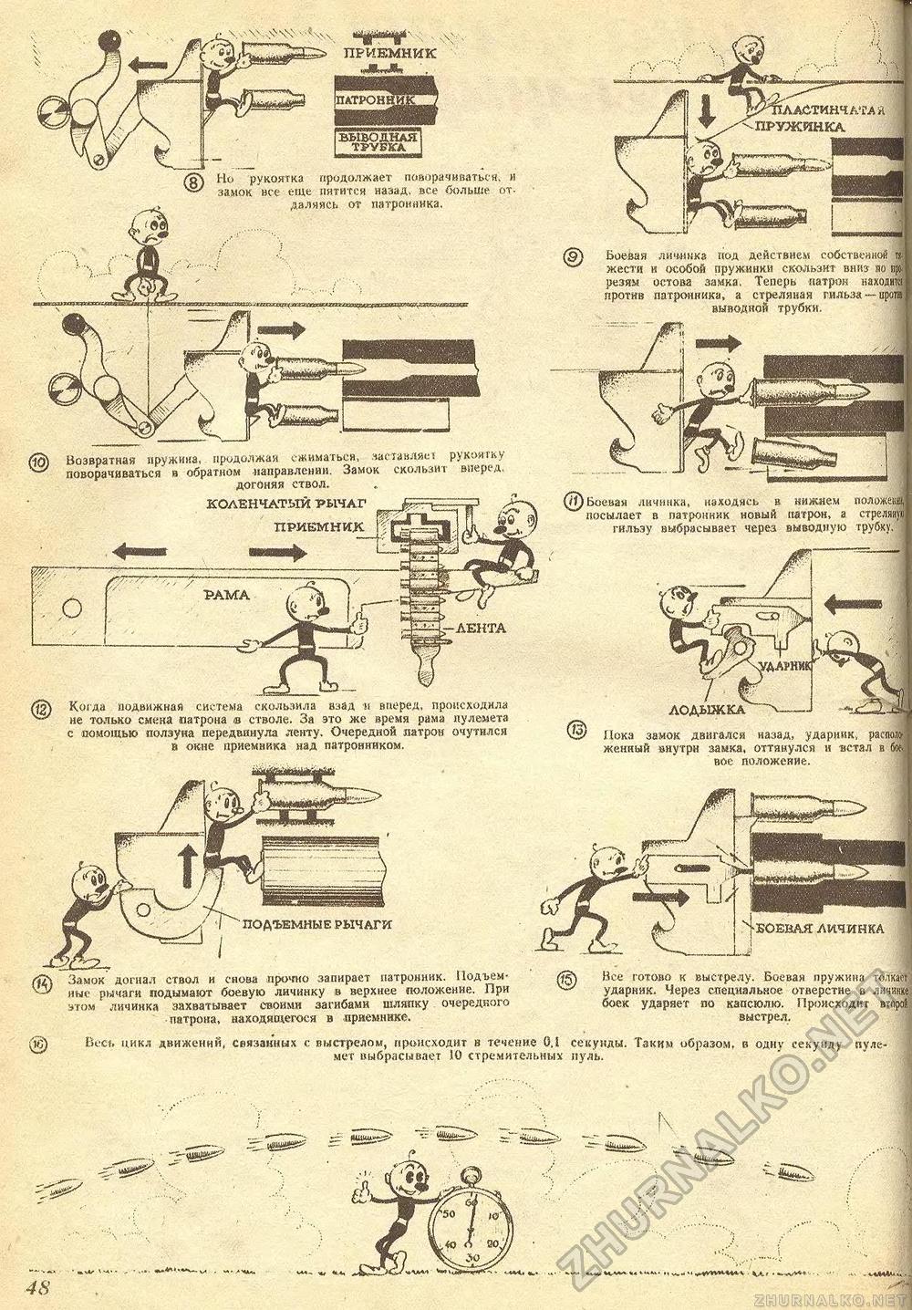 Техника - молодёжи 1940-05, страница 50