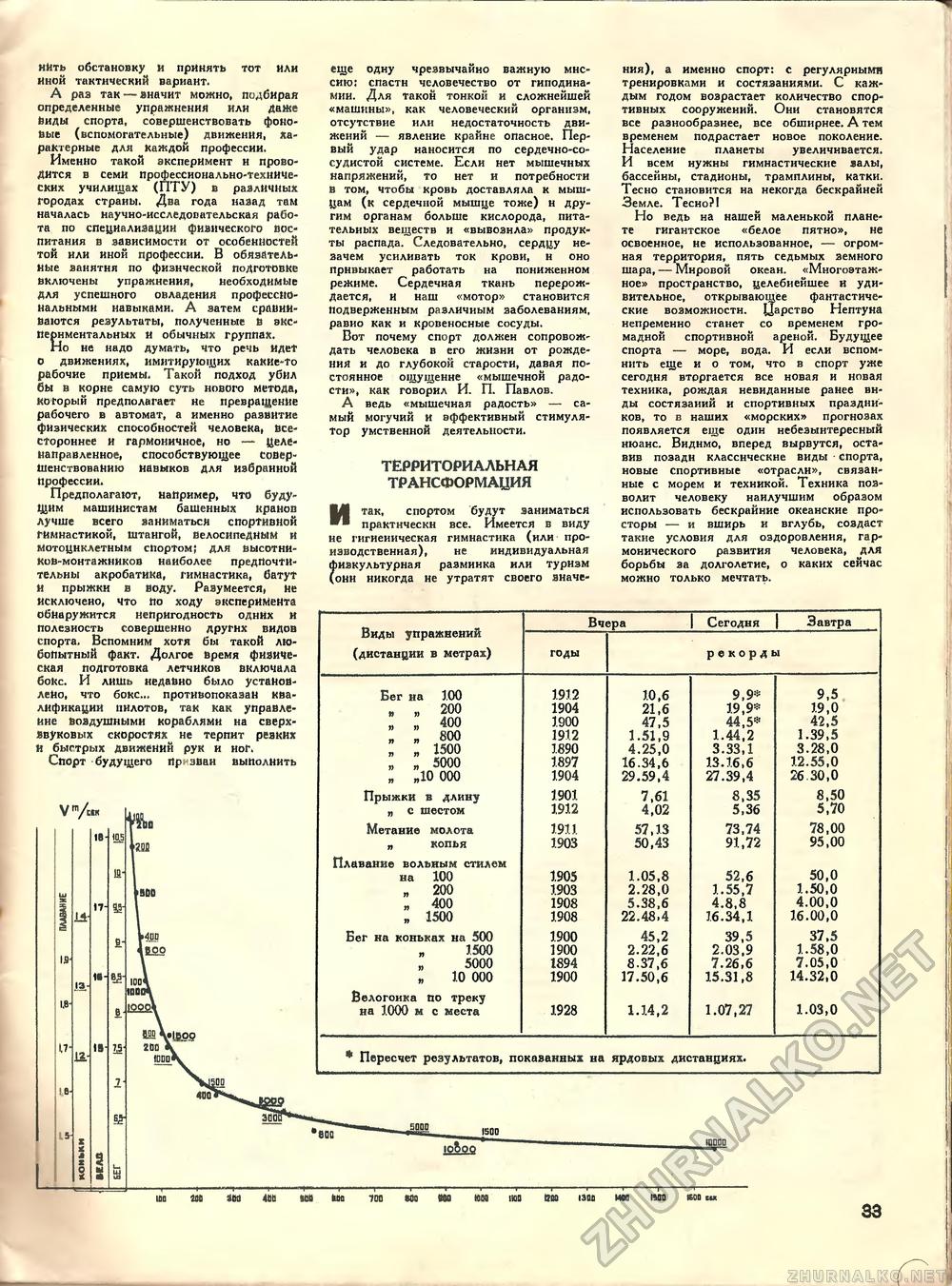 Техника - молодёжи 1967-10, страница 37