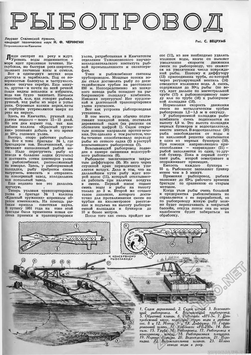 Техника - молодёжи 1952-11, страница 17