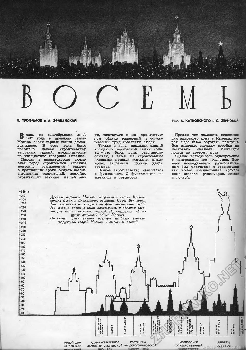 высотки москвы сталинские на карте с названиями