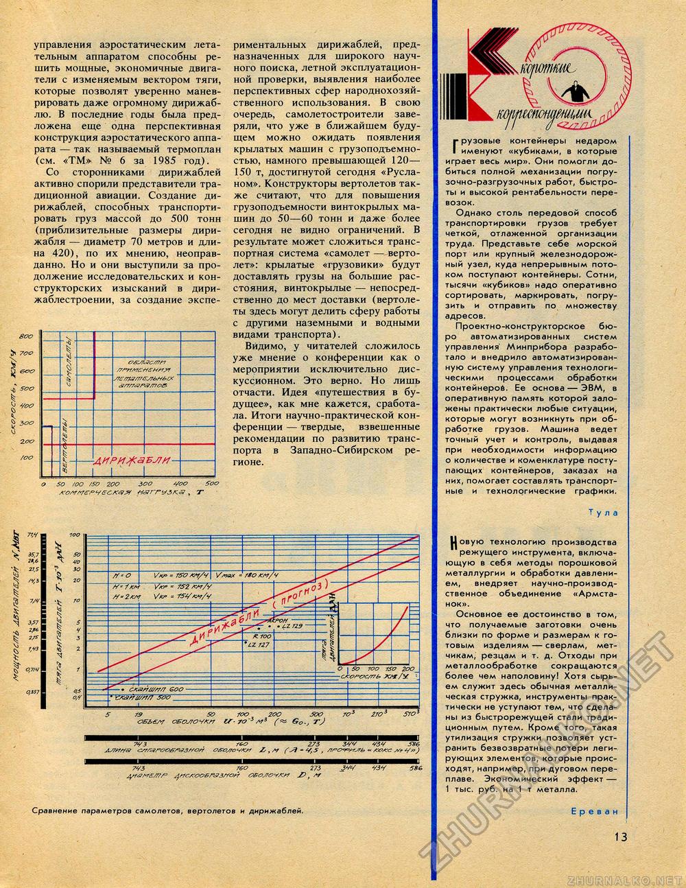 Техника - молодёжи 1987-03, страница 15