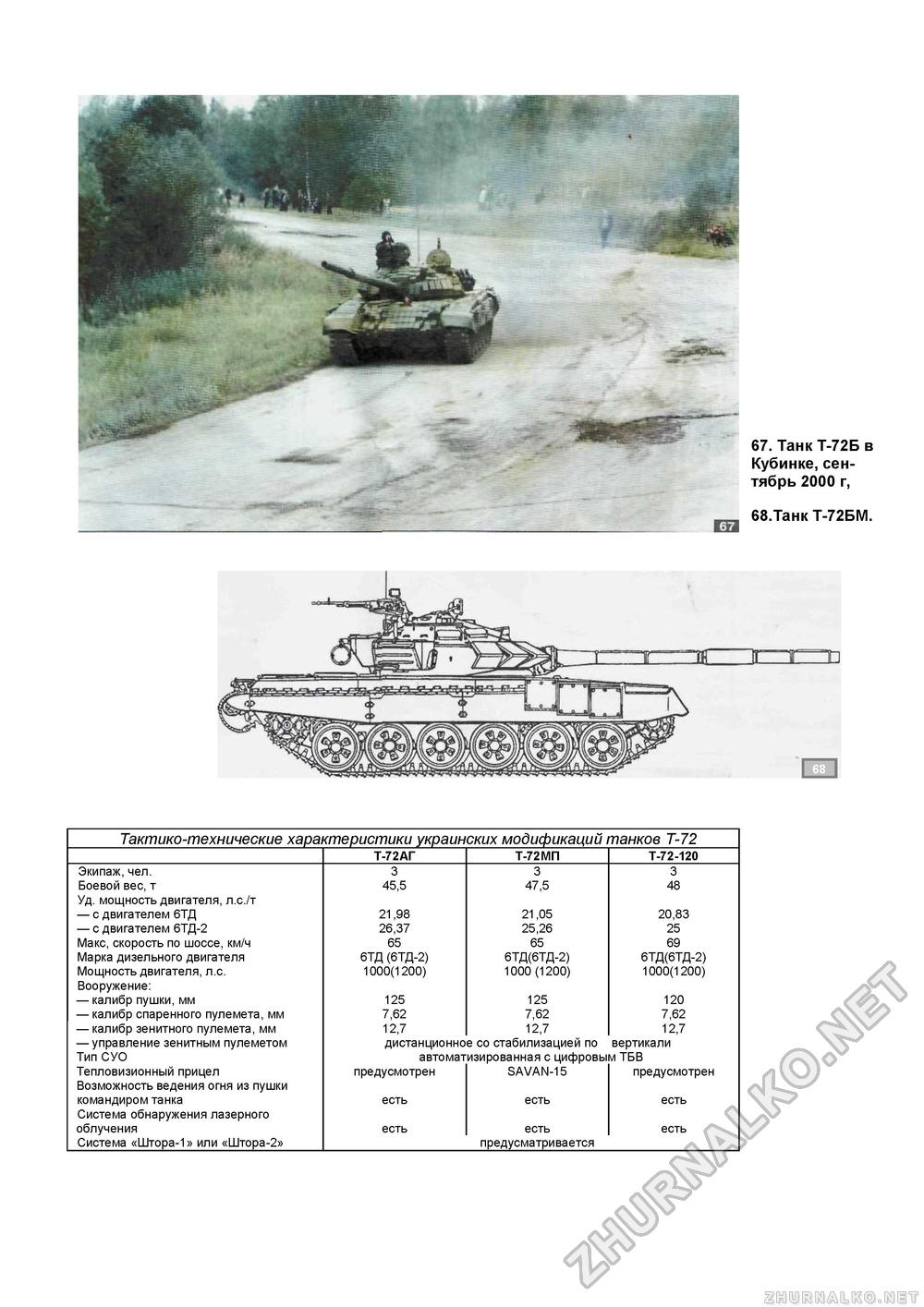  Special -  T-72,  45