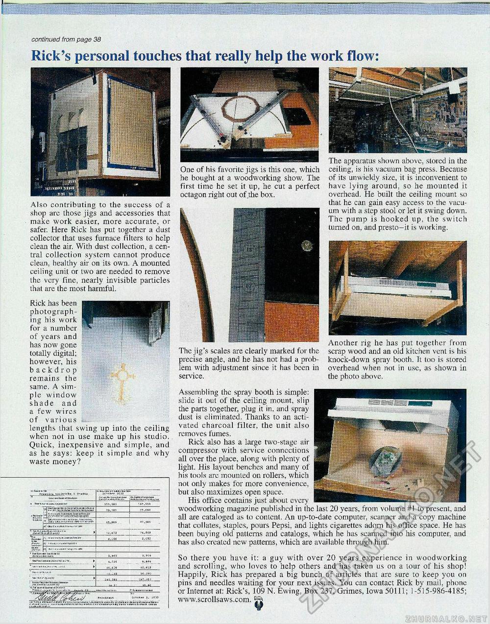 Creative Woodworks & crafts 2004-03,  40