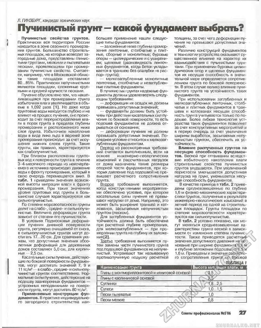 Советы профессионалов 2006-05, страница 27