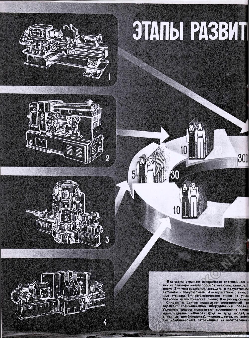 Техника - молодёжи 1957-09, страница 24