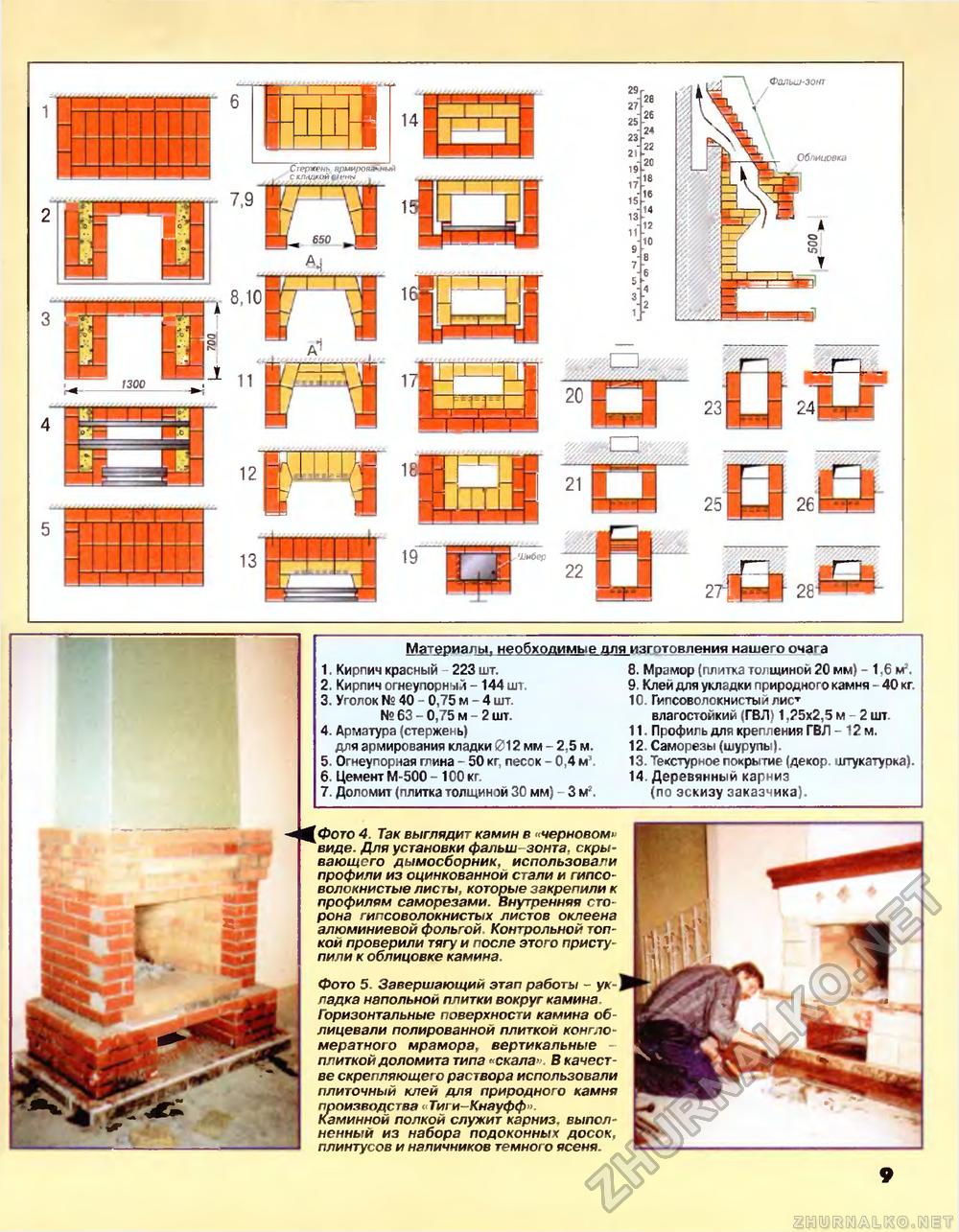 Советы профессионалов 2000-02, страница 9