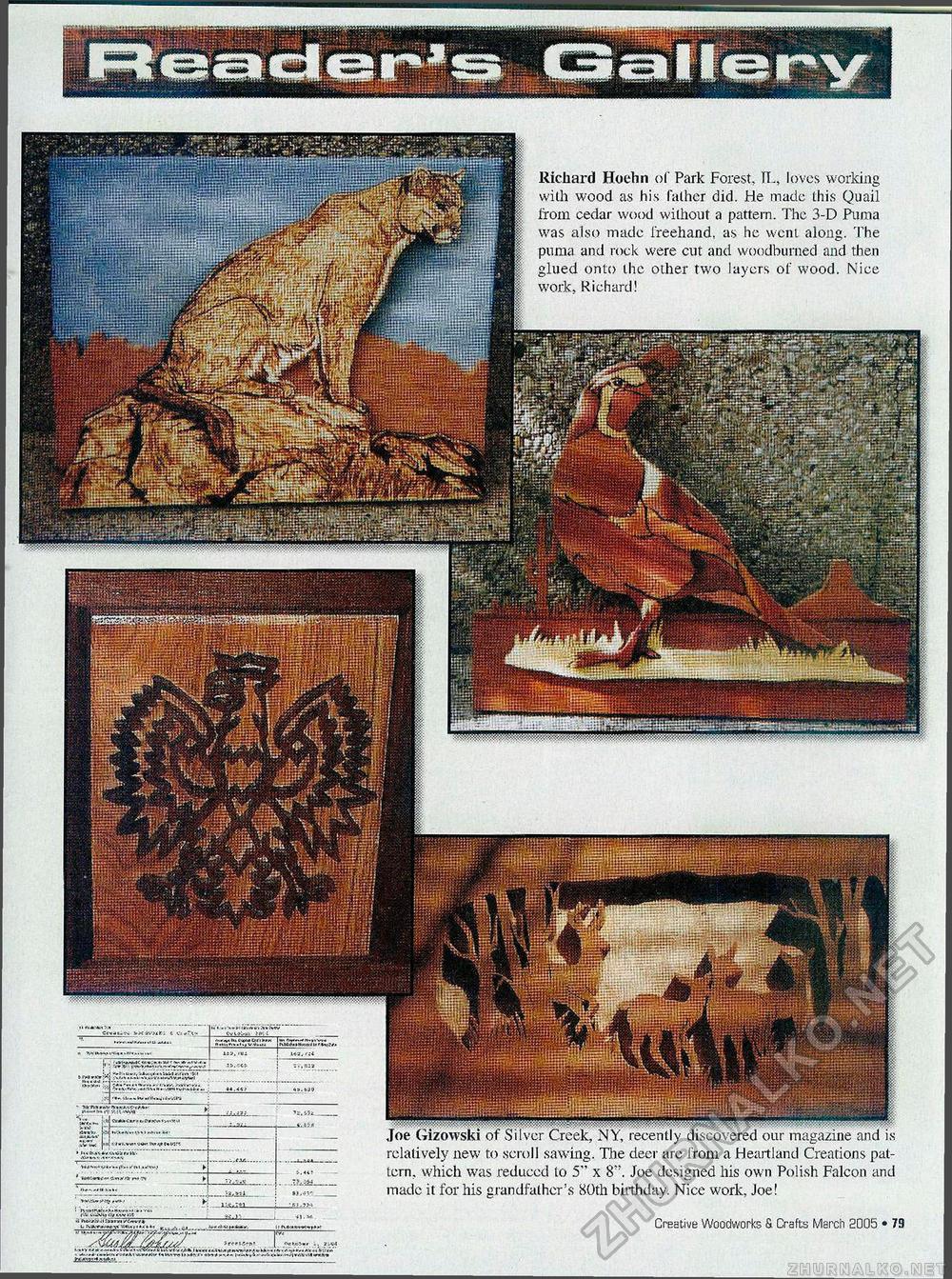 Creative Woodworks & crafts 2005-03,  79