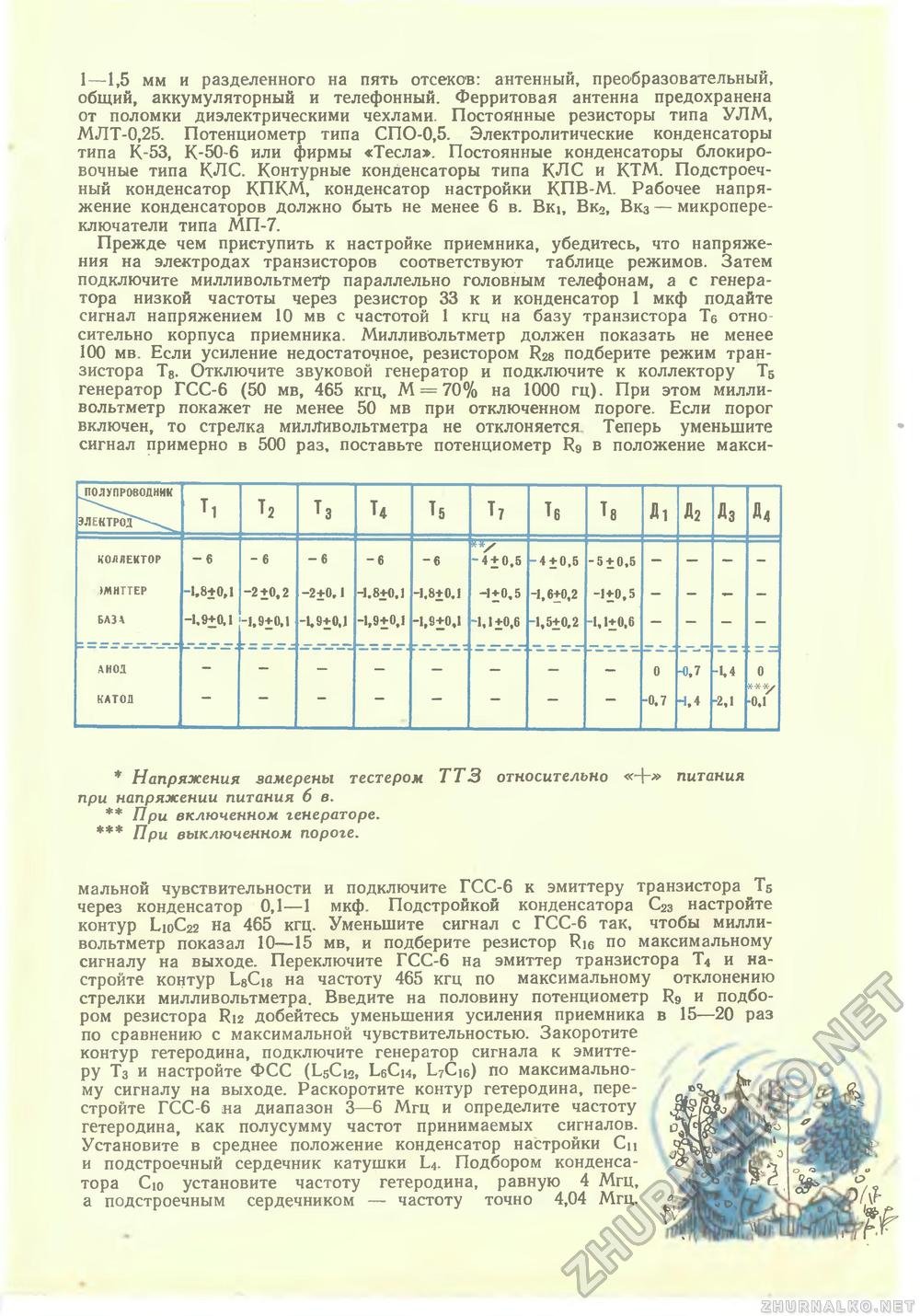 Юный техник 1967-02, страница 55