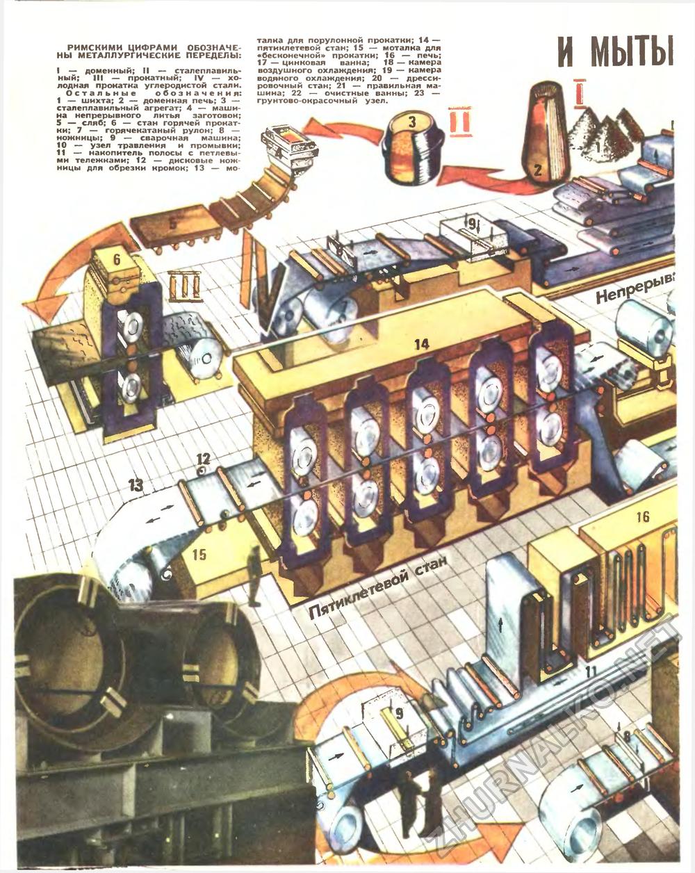 Техника - молодёжи 1981-05, страница 34