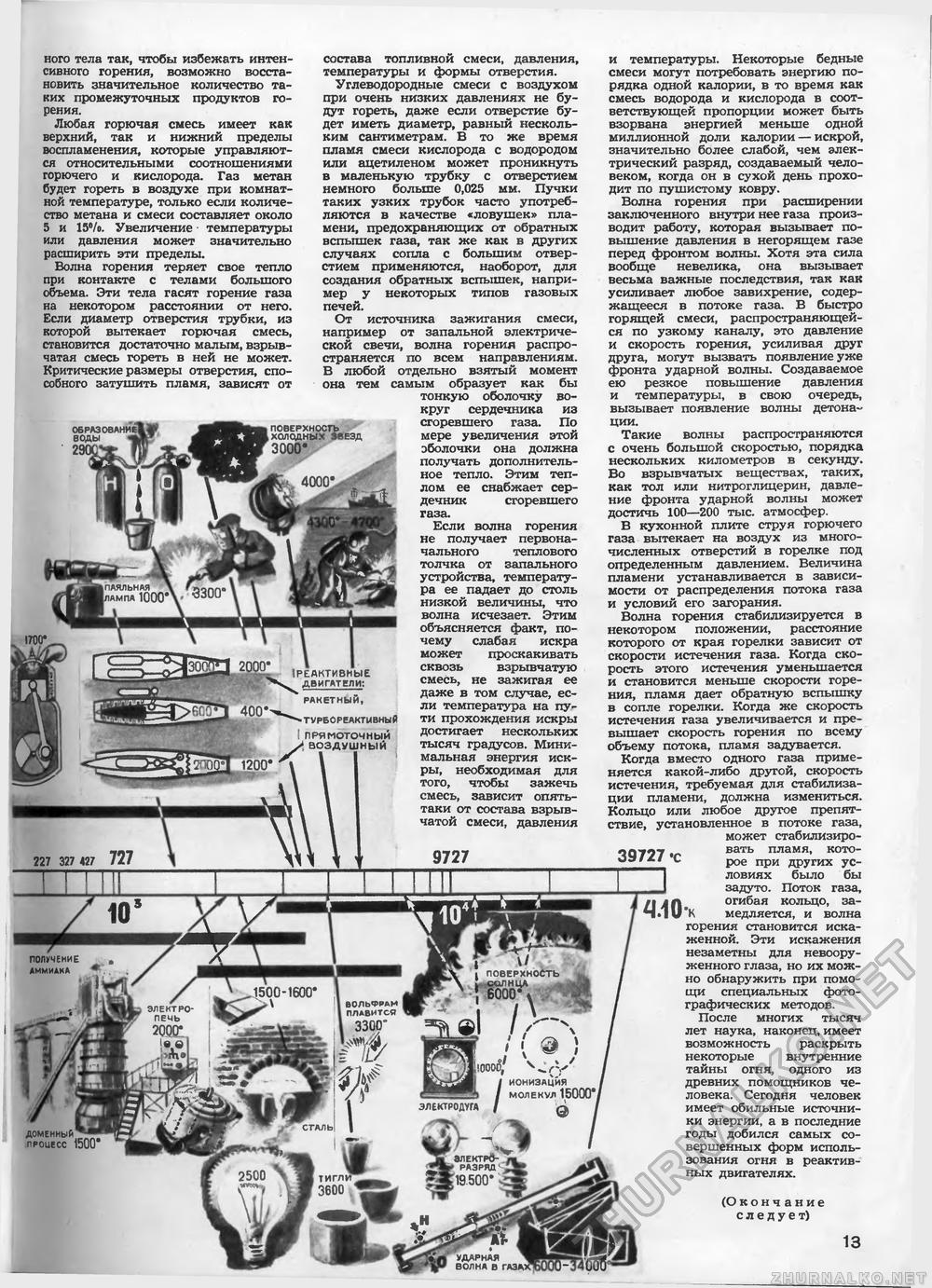 Техника - молодёжи 1955-03, страница 15