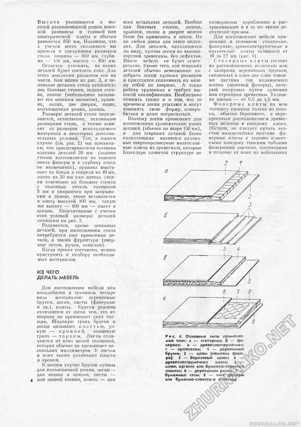 Сделай Сам (Знание) 1989-02, страница 4