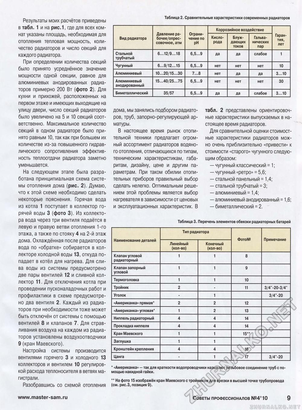 Советы профессионалов 2010-04, страница 9