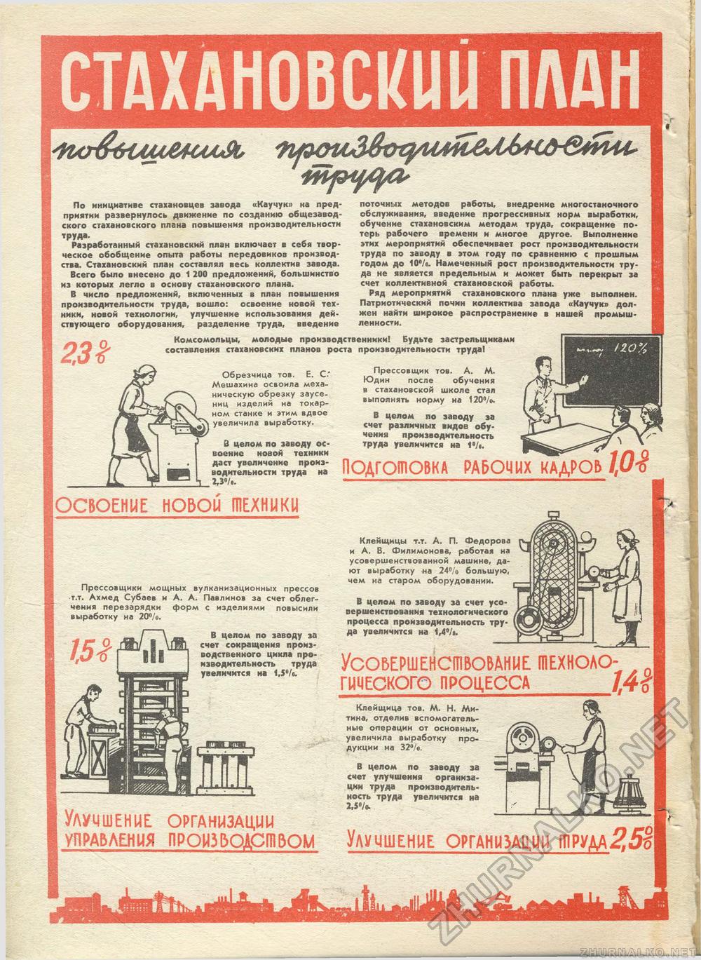 Техника - молодёжи 1950-06, страница 2