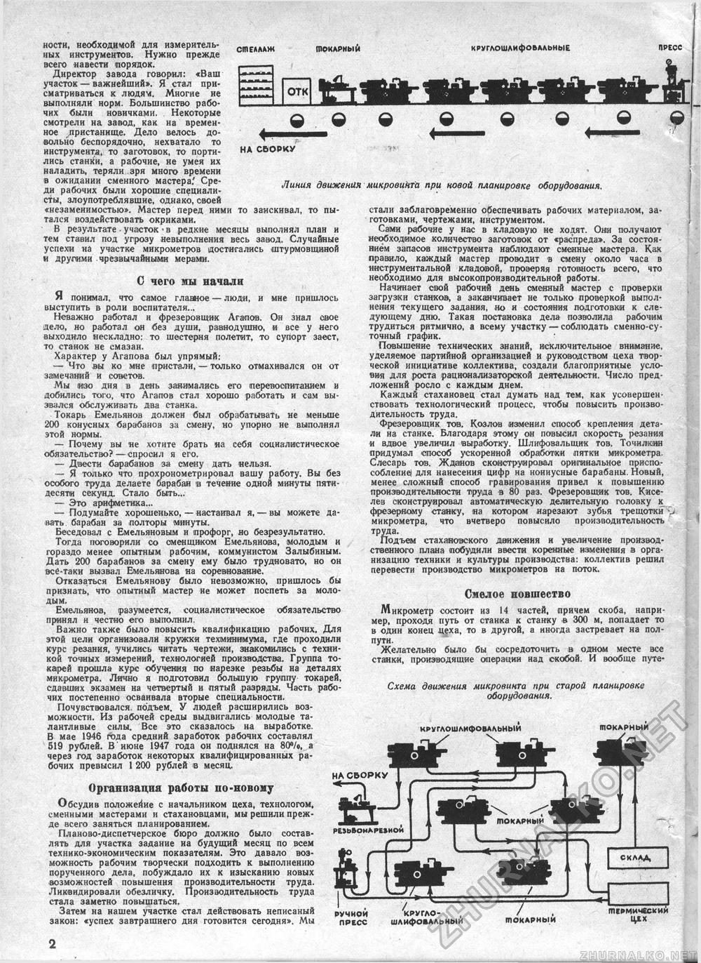 Техника - молодёжи 1950-06, страница 4